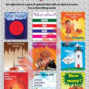 Adjectives - Chart / Poster / Teaching Aid [Size: 12" x 18"] Attractive! STEM