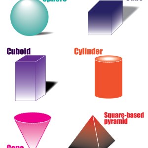 3D Shapes Chart / Poster / Teaching Aid [Size: 18" x 24"] Smarter Learner!