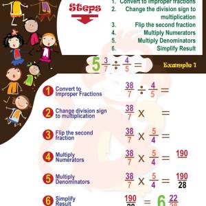 Dividing Fractions Chart / Poster / Teaching Aid [Size: 18" x 24"] Excellent Choice!