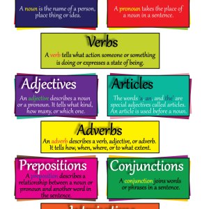 Parts of Speech Chart / Poster / Teaching Aid [Size: 12" x 18"] Excellent Choice!