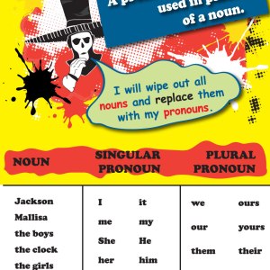 Pronouns - Chart / Poster / Teaching Aid [Size: 12" x 18"] Attractive! STEM