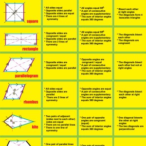 Quadrilaterals - [Chart, Teaching Aid, Poster] Size: 18" x 25", Smarter Choice STEM