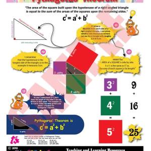 Pythagoras' Theorem Chart/Poster/Teaching Aid [Size: 18" x 24"] STEM