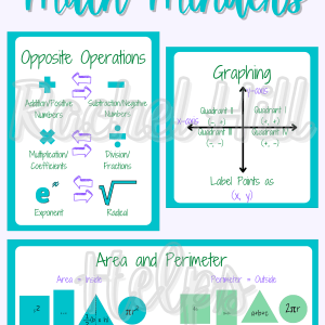 Math 'Minders Poster, Digital Printable Poster for the Classroom