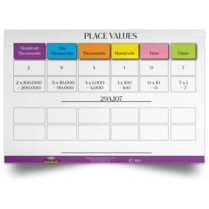Place Values Chart / Poster / Teaching Aid [Size: 30" x 20"] Interactive! STEM