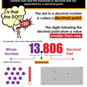 What is a Decimal Number