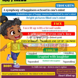 Creative Writing - Expressing Emotions Package - 5 Charts / Posters / Teaching Aids