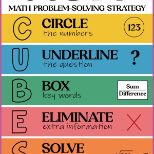 C.U.B.E.S. Mathematics Strategy Chart / Poster / Teaching Aid [Size: 18" x 24"] Guidance