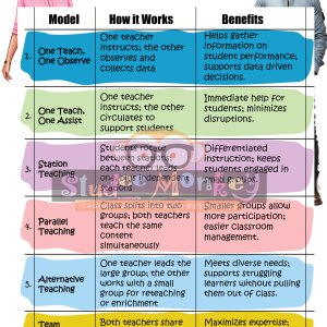 Introducing the 6 Models of Co-Teaching